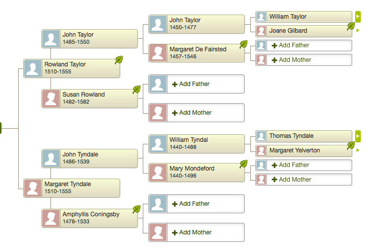 Figure 1. We are related to Margaret Tyndale, niece of William Tyndale